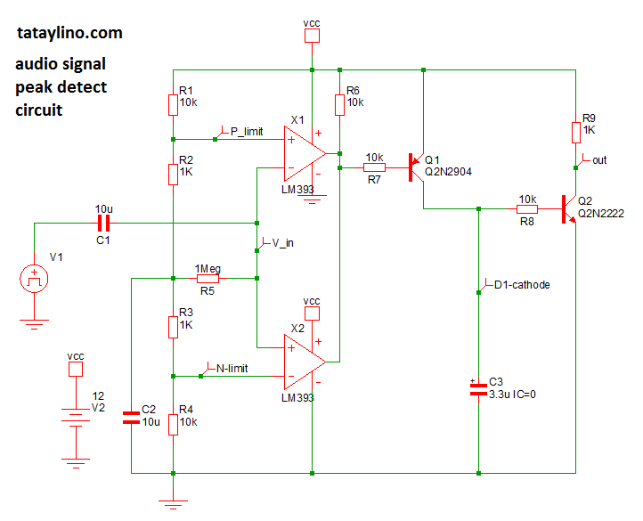 limits of a clipping detector limits of a clipping detector