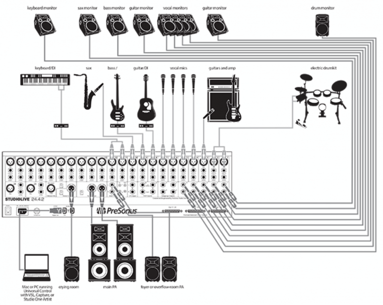 Designing Church Sound System Tataylino